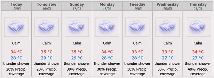 Pattaya City 7 days Weather Forecast.