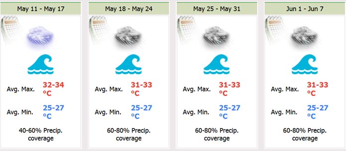 Eastern Part 4 Weeks Weather Forecast.
