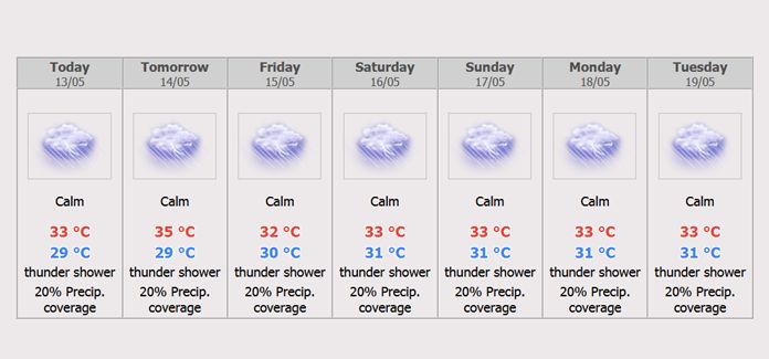 Pattaya City 7 days Weather Forecast.