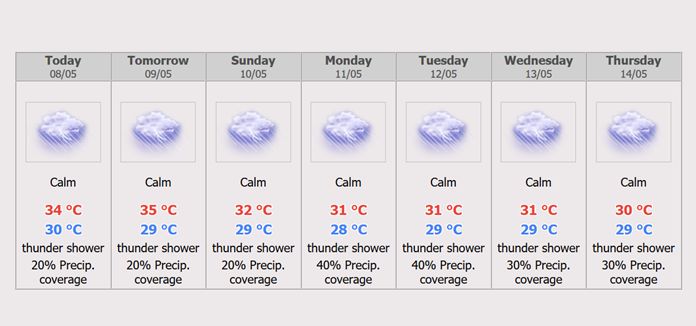 Pattaya City 7 days Weather Forecast.
