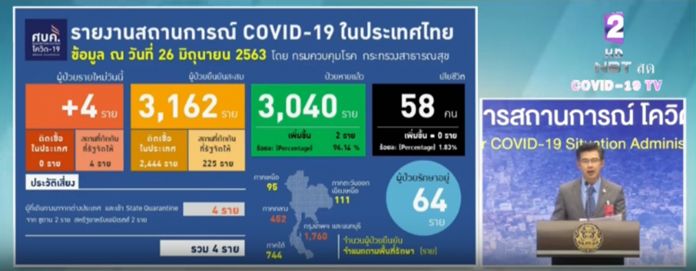 Dr. Taweesin Visanuyothin, spokesman of the Center for Covid-19 Situation Adminstration (CCSA).