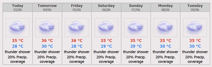 Bangkok 7 days Weather Forecast.