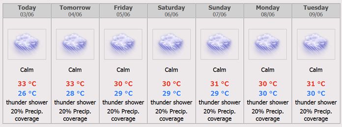 Pattaya City 7 days Weather Forecast.
