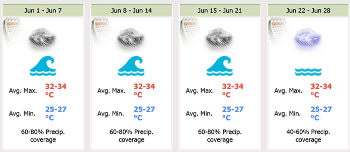 Eastern Part 4 Weeks Weather Forecast