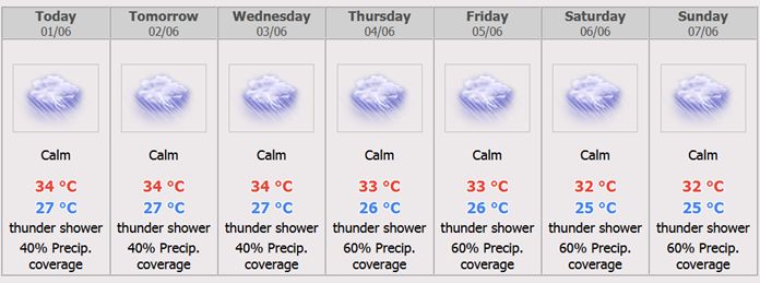 Pattaya City 7 days Weather Forecast