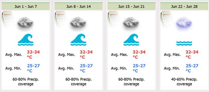 Eastern Part 4 Weeks Weather Forecast 