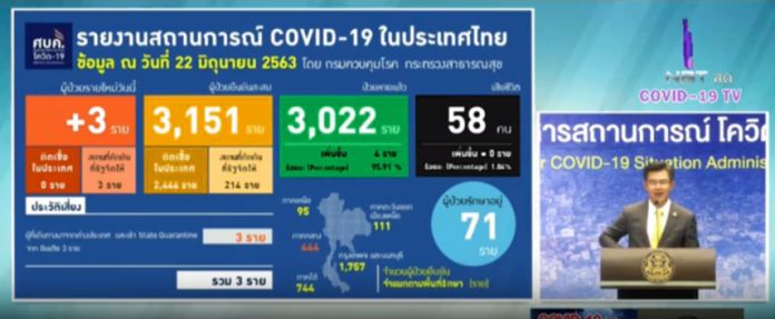 Dr.Taweesin Visanuyothin, spokesman of the Center for Covid19 Situation Administration (CCSA).