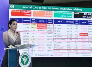 Thailand reports zero new Covid-19 case, 80 in treatment at hospitals