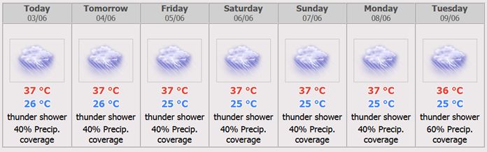 Chiang Mai 7 days Weather Forecast