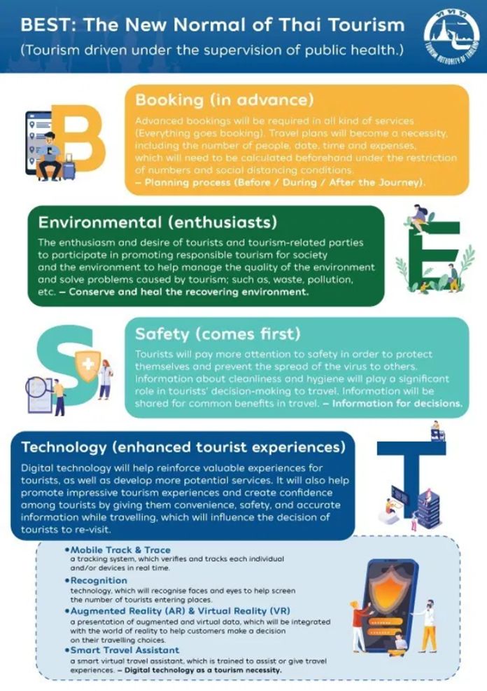 ‘BEST’ practices for tourism workers and visitors includes digital technology to help track and trace.