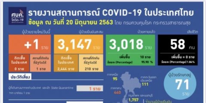 The Center for COVID-19 Situation Administration Saturday’s report.