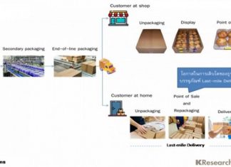 Thailand ‘New Normal’ drives growth in last- mile delivery packaging market