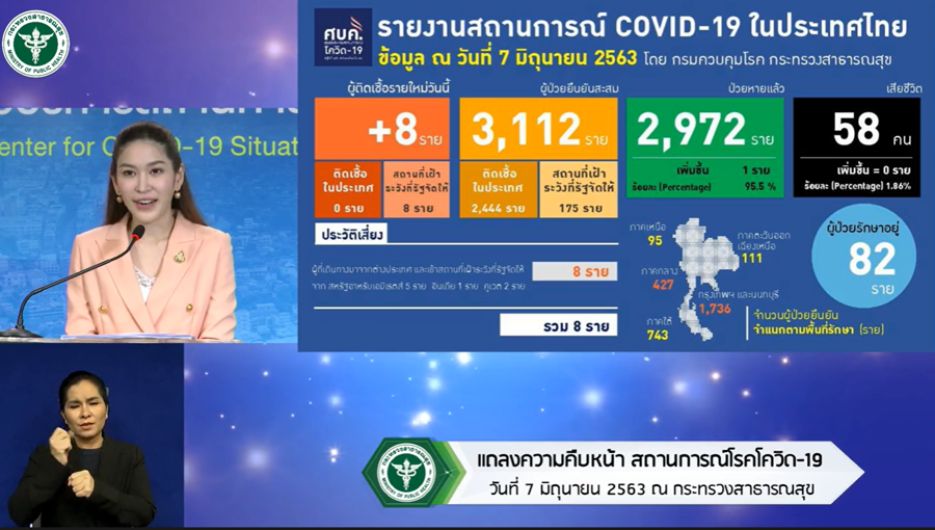 Dr Panprapa Yongtrakul, assistant spokesperson for the Centre for COVID-19 Situation Administration.