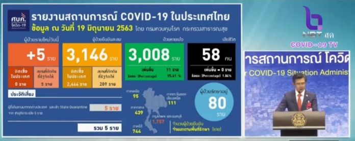 Dr. Taweesin Visanuyothin, spokesman of the Center for Covid-19 Situation Administration (CCSA). 