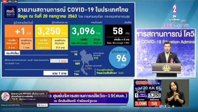 Dr. Taweesin Wissanuyothin, spokesman of the Center for Covid-19 Situation Administration (CCSA)