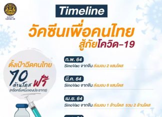 Chonburi, Rayong medical personnel to get first vaccine shots