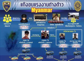 Thai police round up Samut Sakhon’s major illegal Myanmar migrants smuggling network
