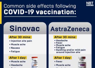 Common side effects following COVID-19 vaccination