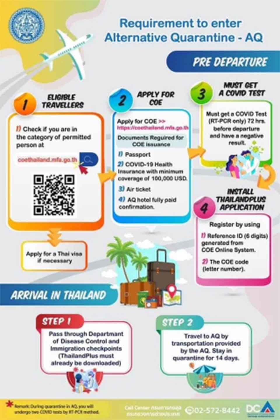 foreign travel guidelines