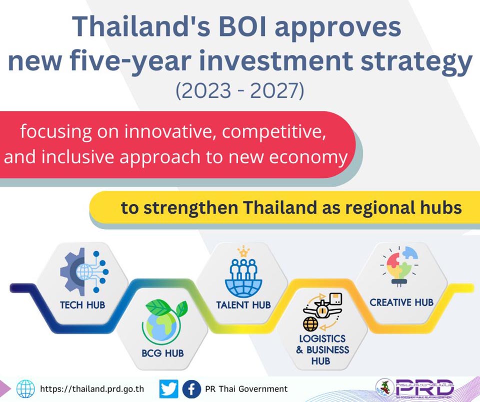 BoI expects P1-T investment goal to be 80-90% filled by midyear