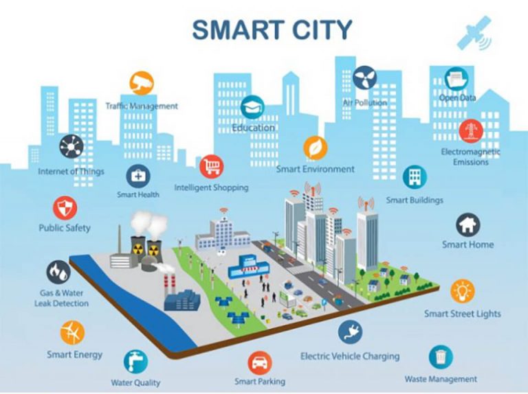 Thailand designates 15 more ‘Smart City’ locations Pattaya Mail