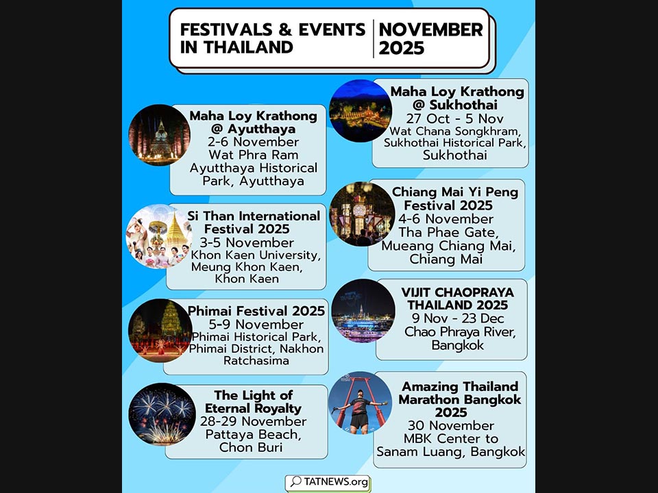 November in Thailand lights up with festivals, culture, and Pattaya fireworks