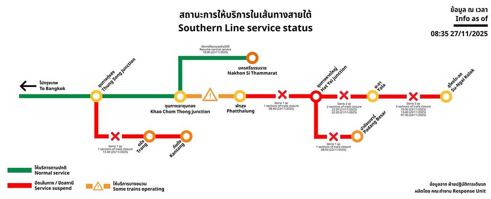 Southern Thailand train services partially resume as floodwaters recede
