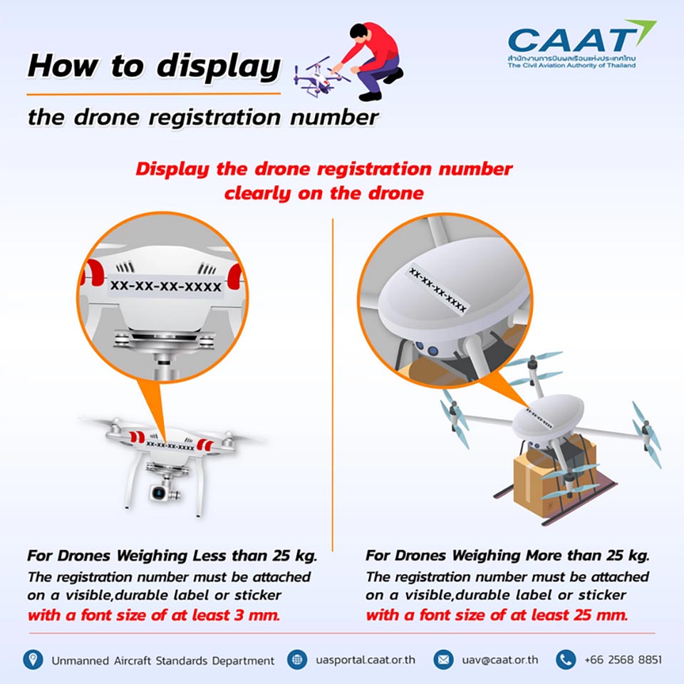 Thailand eases drone restrictions while maintaining border and airport no-fly zones