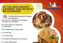 137 Thai restaurants earn Michelin Bib Gourmand 2026 as newcomers boost Thailand’s culinary landscape