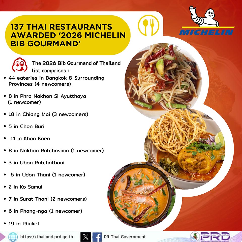 137 Thai restaurants earn Michelin Bib Gourmand 2026 as newcomers boost Thailand’s culinary landscape