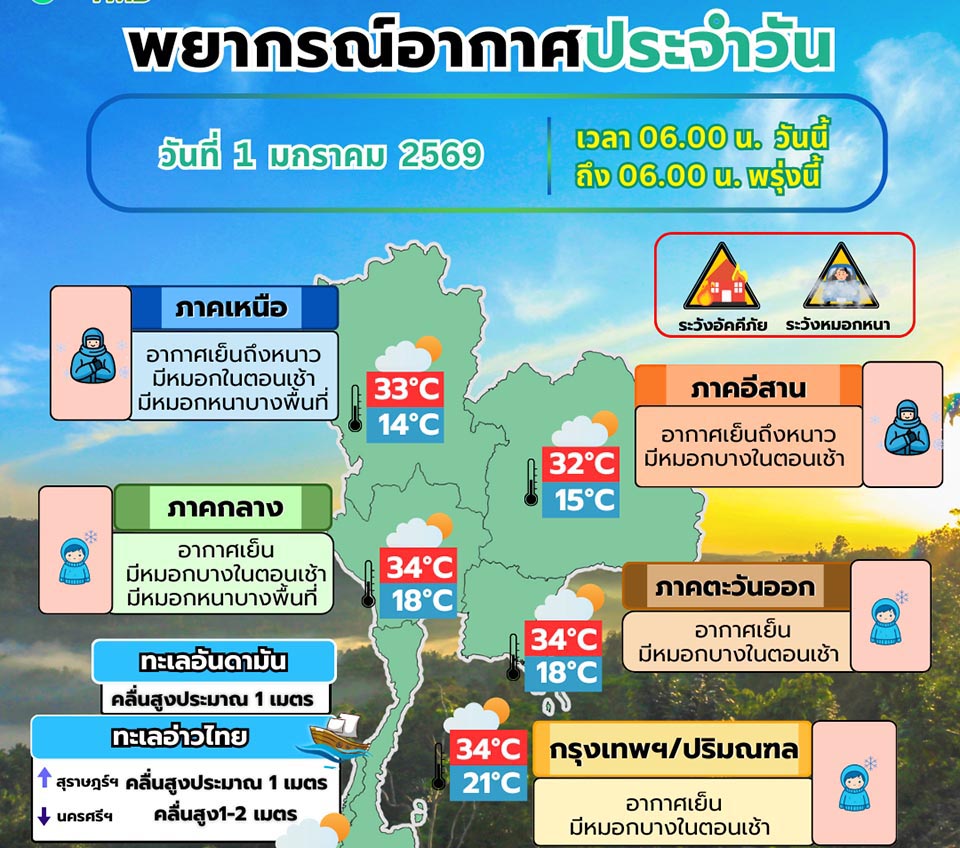 Kühle Luft zieht südwärts – mildere, aber frische Morgen in Pattaya