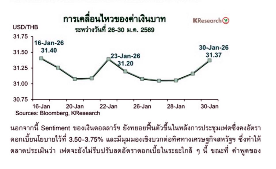 Thailand added to US currency watch list as baht and stocks face volatile week ahead