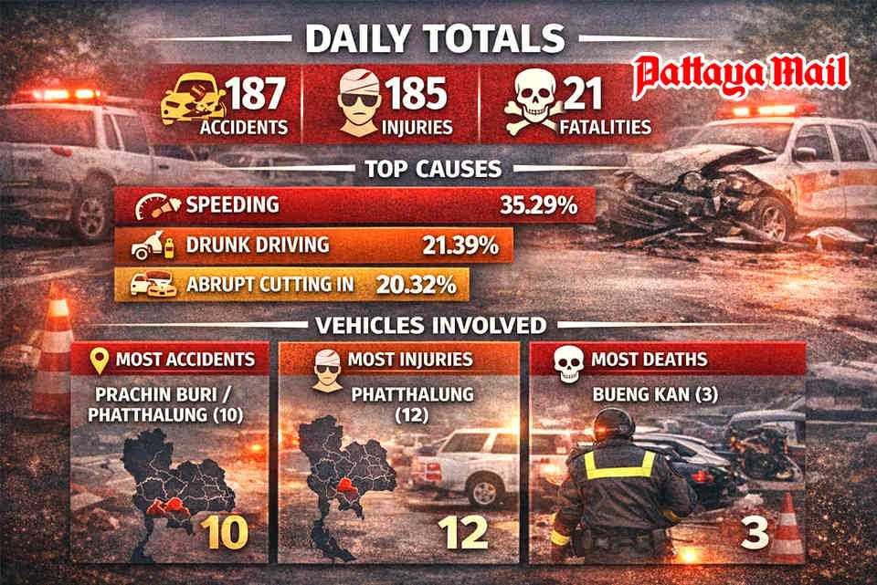 Seven dangerous days when road deaths become a seasonal expectation