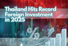 Investor confidence soars as foreign capital floods Thailand at five-year high