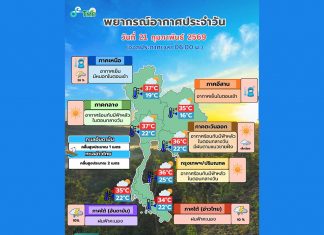 Weather shift hits upper Thailand as Pattaya braces for storms ahead