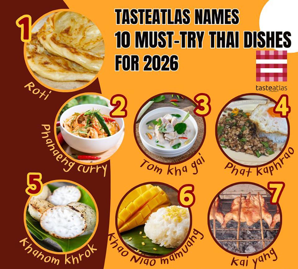 TasteAtlas reveals Thailand’s top 10 foods for 2026 based on reviews, awards, and local favorites