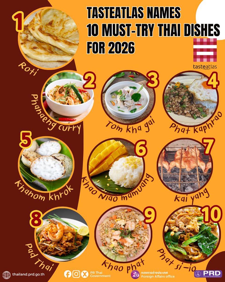 TasteAtlas reveals Top 10 Thai Dishes in 2026 global food rankings