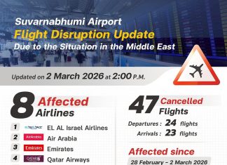 Travel Advisory on Flight Disruptions at Thailand’s Suvarnabhumi Airport as of March 2