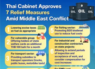 Cabinet approves seven relief measures to ease impact of Middle East crisis on households and businesses