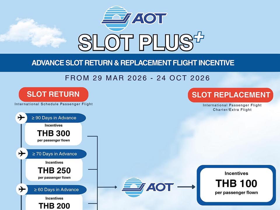 Airports of Thailand launches AOT Slot Plus+ to expand aviation capacity and flight options