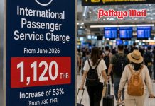 Thailand raises airport charges again as tourism competition intensifies across Asia
