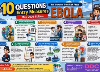 Thailand launches Ebola screening at airports, border crossings and seaports