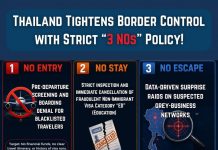 Pattaya an der Spitze: Einwanderungsrazzien im Rahmen der Politik „No Entry, No Stay, No Escape“