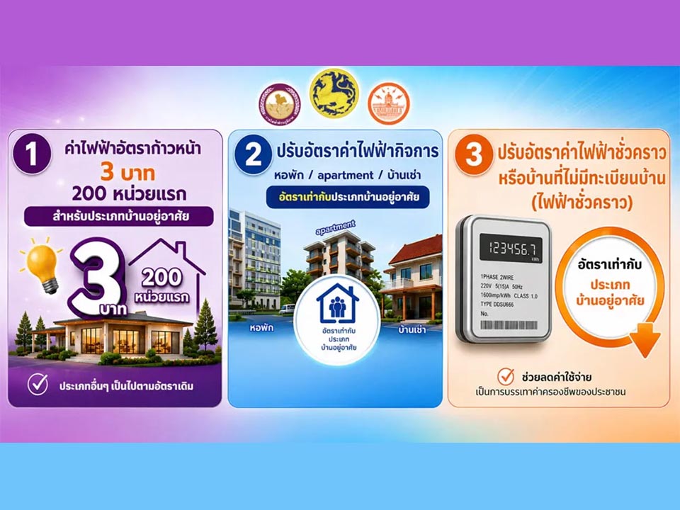 Cheaper electricity coming in September under new 3-baht cap