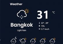 Bangkok braces for rainy days as temperatures hover at 31°C