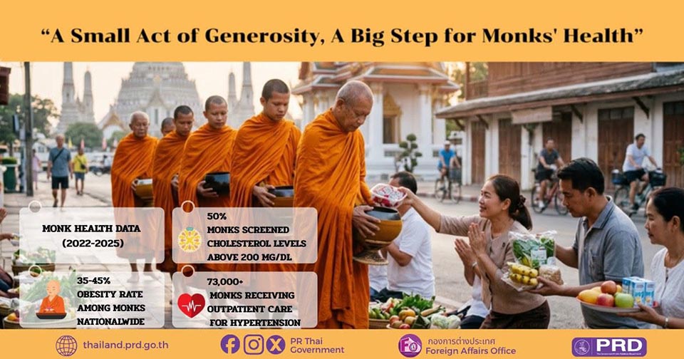 New campaign encourages healthier food offerings for Thai monks