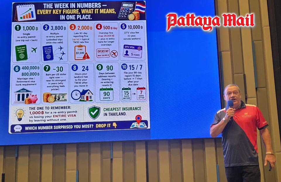 Duncan Foster briefs Pattaya City Expats Club on Changing Thai Visa, Banking and Driving License Rules