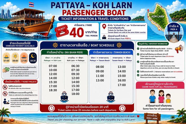 Temporary changes announced for Pattaya–Koh Larn boat routes - Pattaya Mail