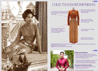 Chud Thai Boromphiman showcases Thailand’s timeless royal elegance