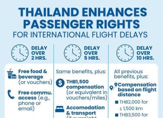 New CAAT rules bring compensation, refunds and rebooking for flight delays